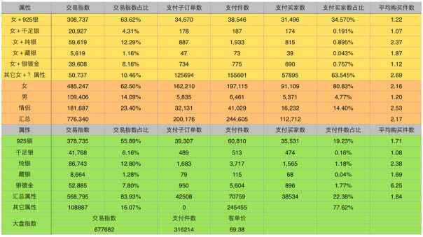 淘寶寶貝排名規(guī)則是怎么樣的